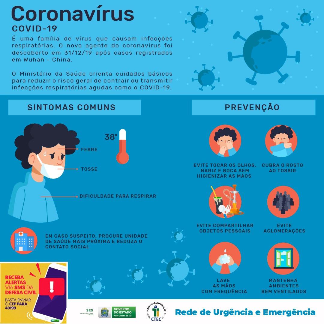 Jogo 'Prevenção Coronavírus' é criado em Uberaba para