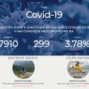 Site COVID-19 MS
