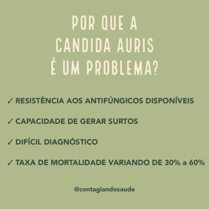 postagem