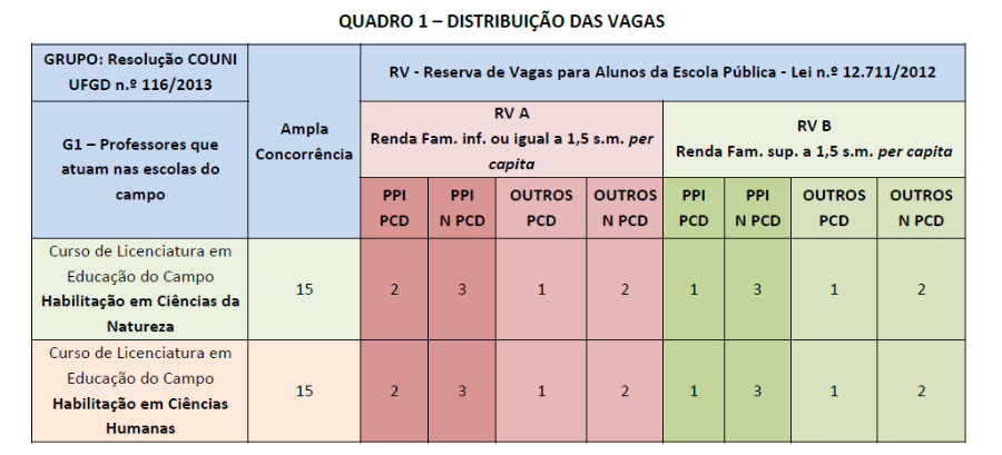ufgd