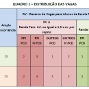 ufgd