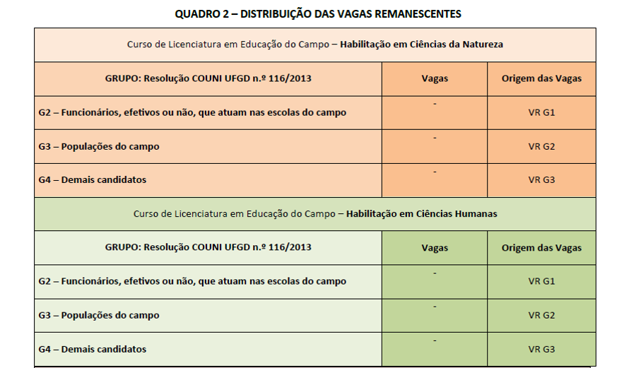ufgd
