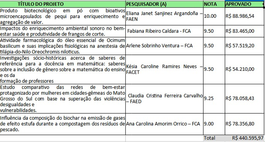 ufgd