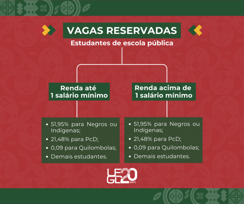 Vagas reservadas UFGD