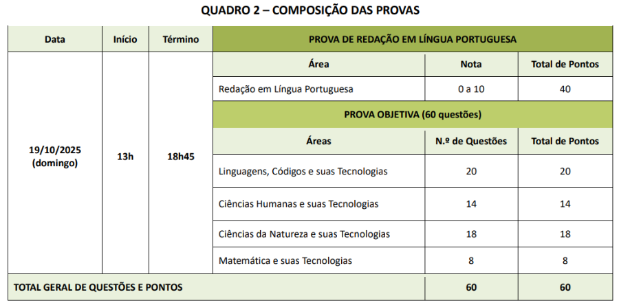 ufgd