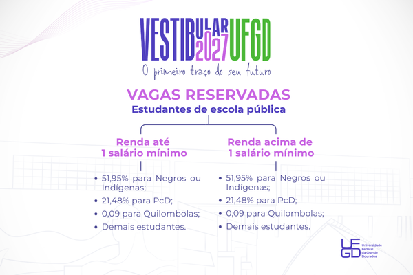 Vestibular 2027 da UFGD reserva 564 vagas para estudantes de escolas p&uacute;blicas