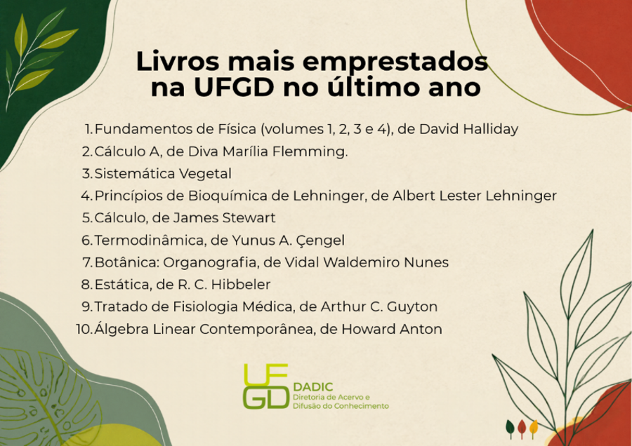 Lista dos livros mais emprestados no último ano dadic