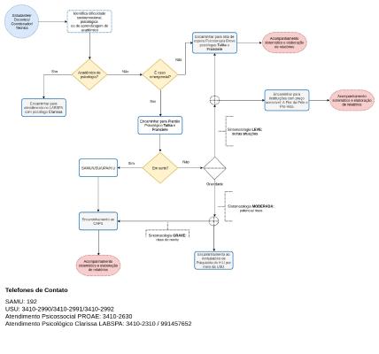 FLUXOGRAMA FLUXOGRAMA DE ATENDIMENTO