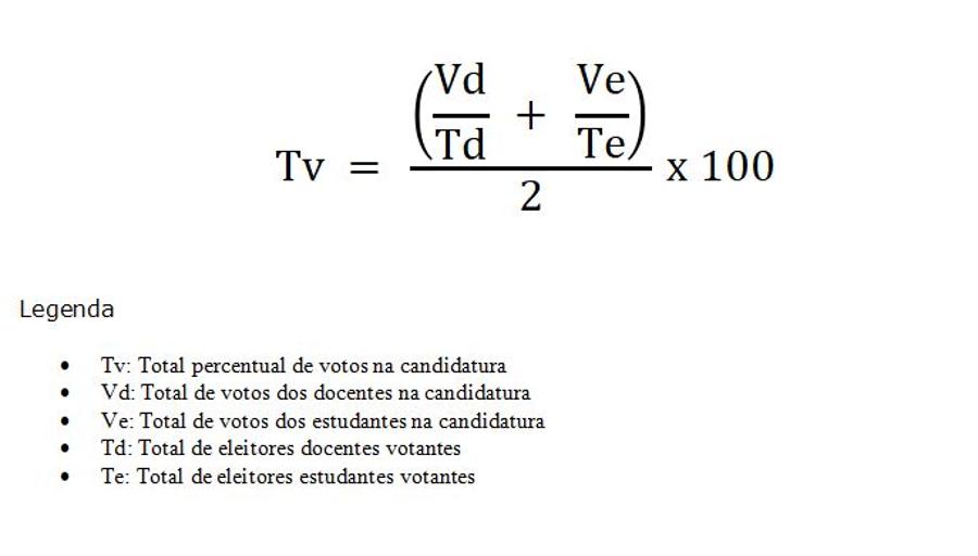 Fórmula da Eleição