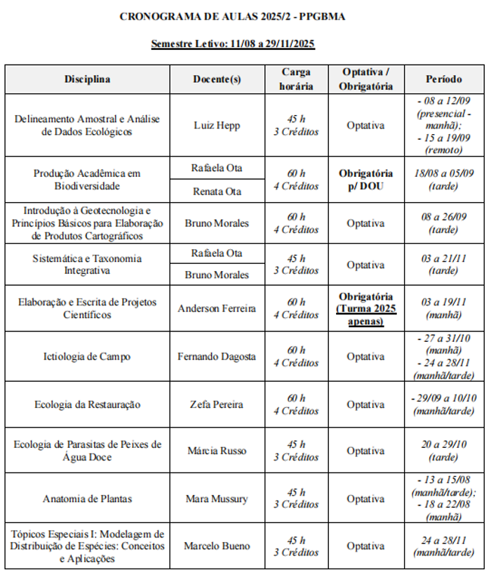 2025/2 Disciplinas 2025/2