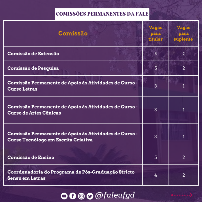 eleiçõesfale