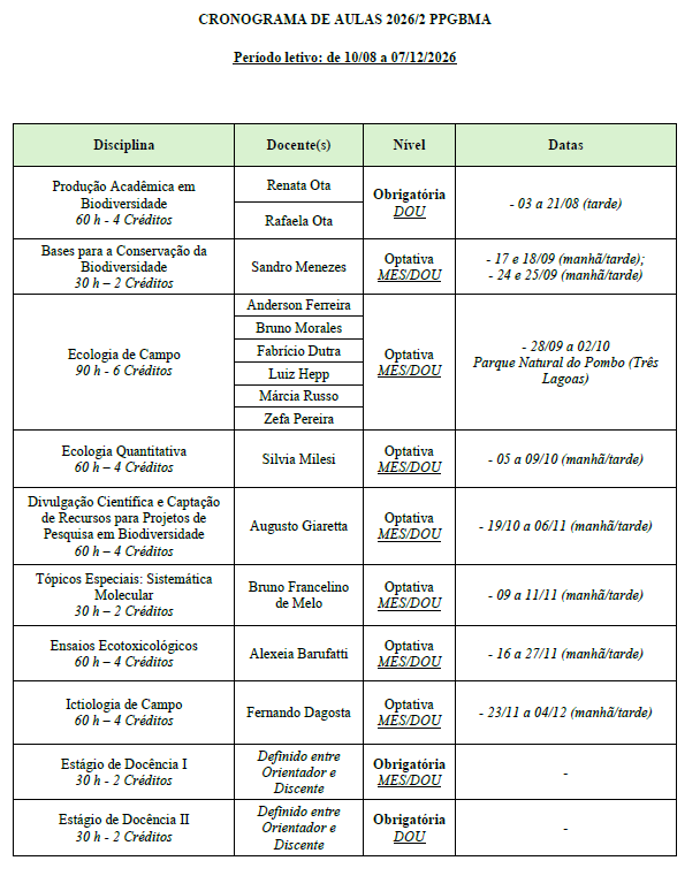 Disciplinas Ofertadas