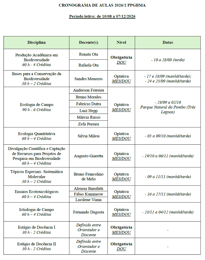 2026/2 Disciplinas Ofertadas