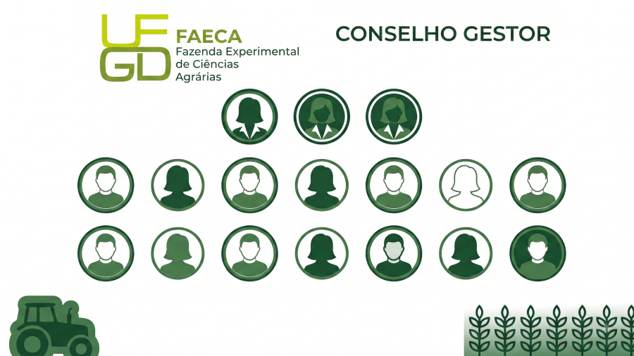 Conselho Gestor - FAECA