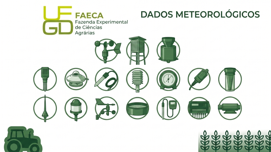 Dados meteorológicos