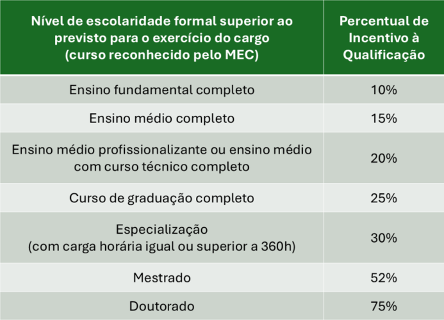 Tabela IQ